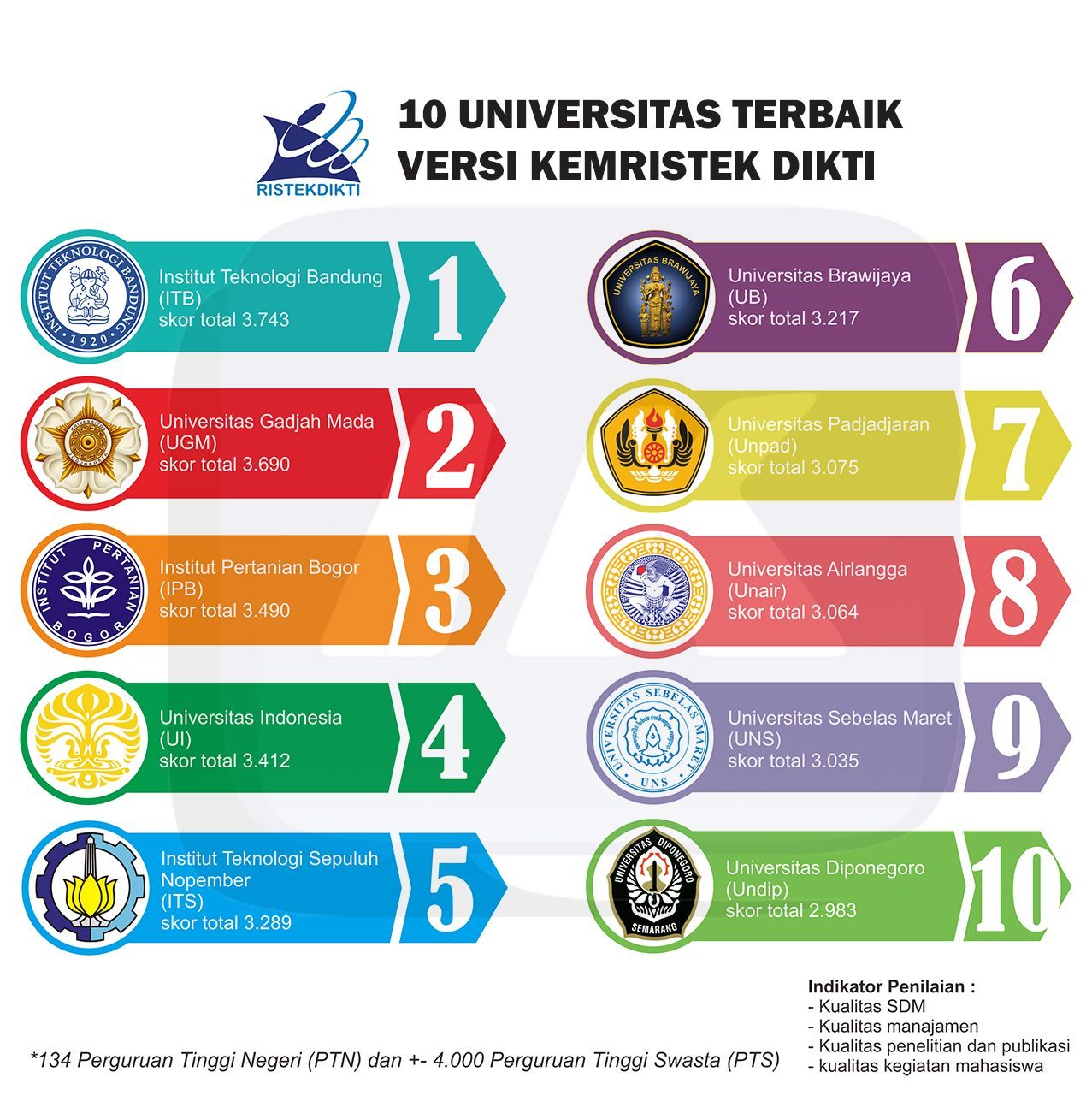 Daftar Universitas Kedokteran di Indonesia Terbaik Untuk Melanjutkan Studi